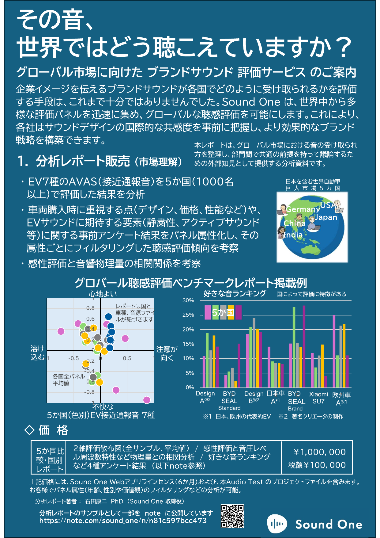グローバル聴感評価ベンチマークレポート販売