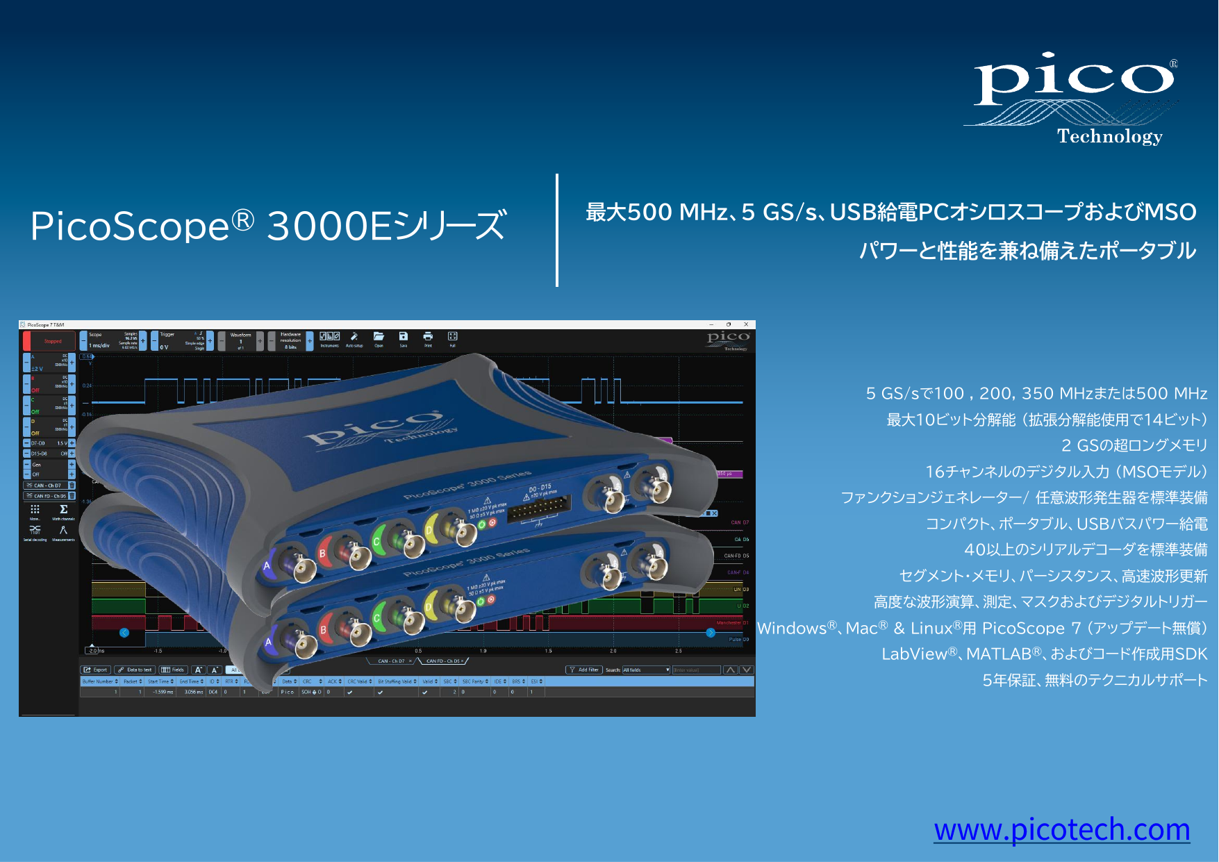 PicoScope3000Eシリーズカタログ