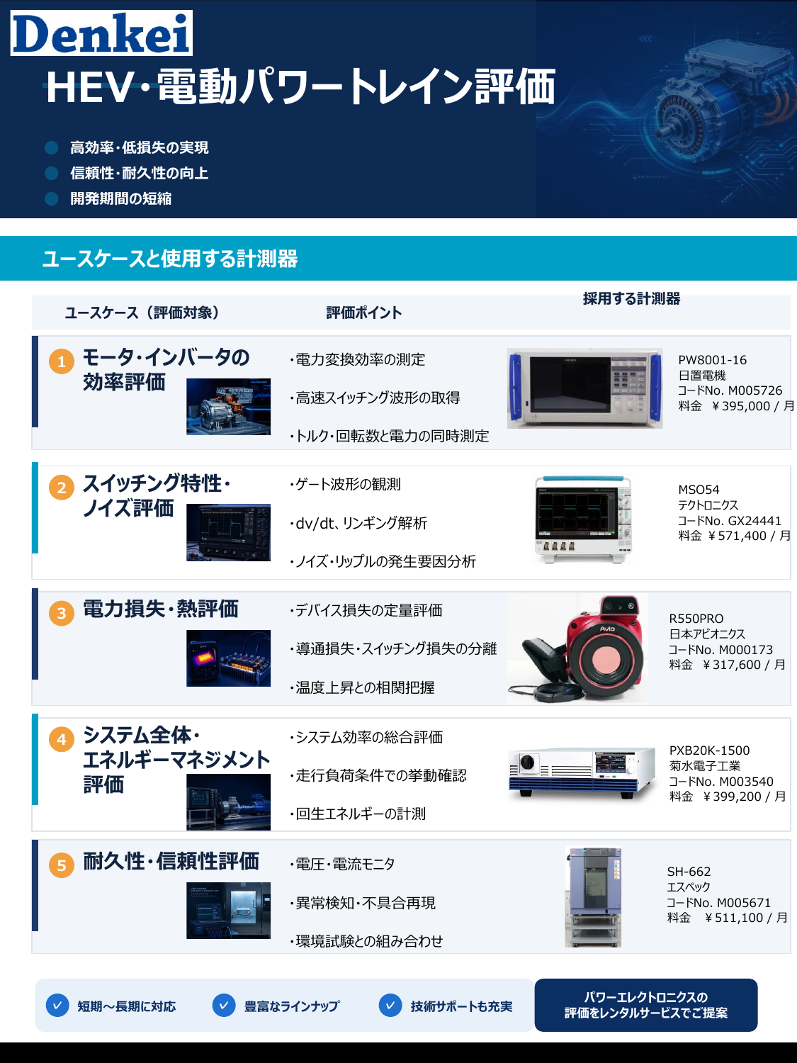 HEV・電動パワートレイン評価.pdf