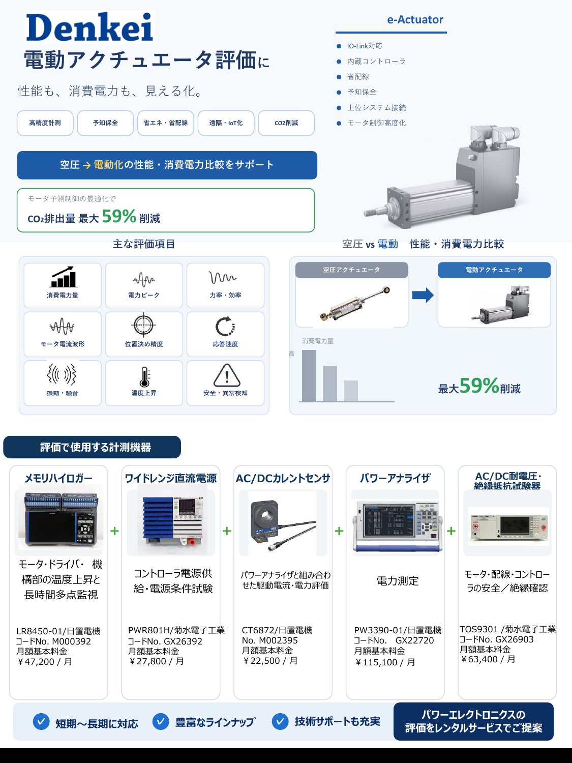 電動アクチュエータ評価.pdf