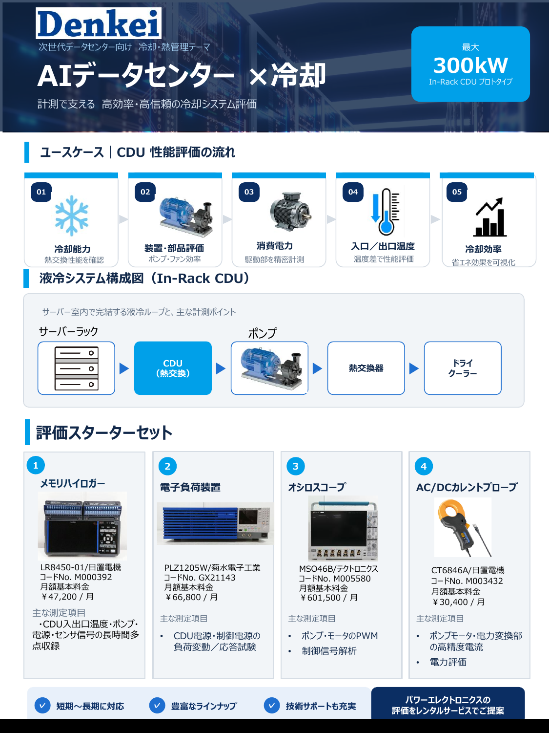 AIデータセンタ評価.pdf