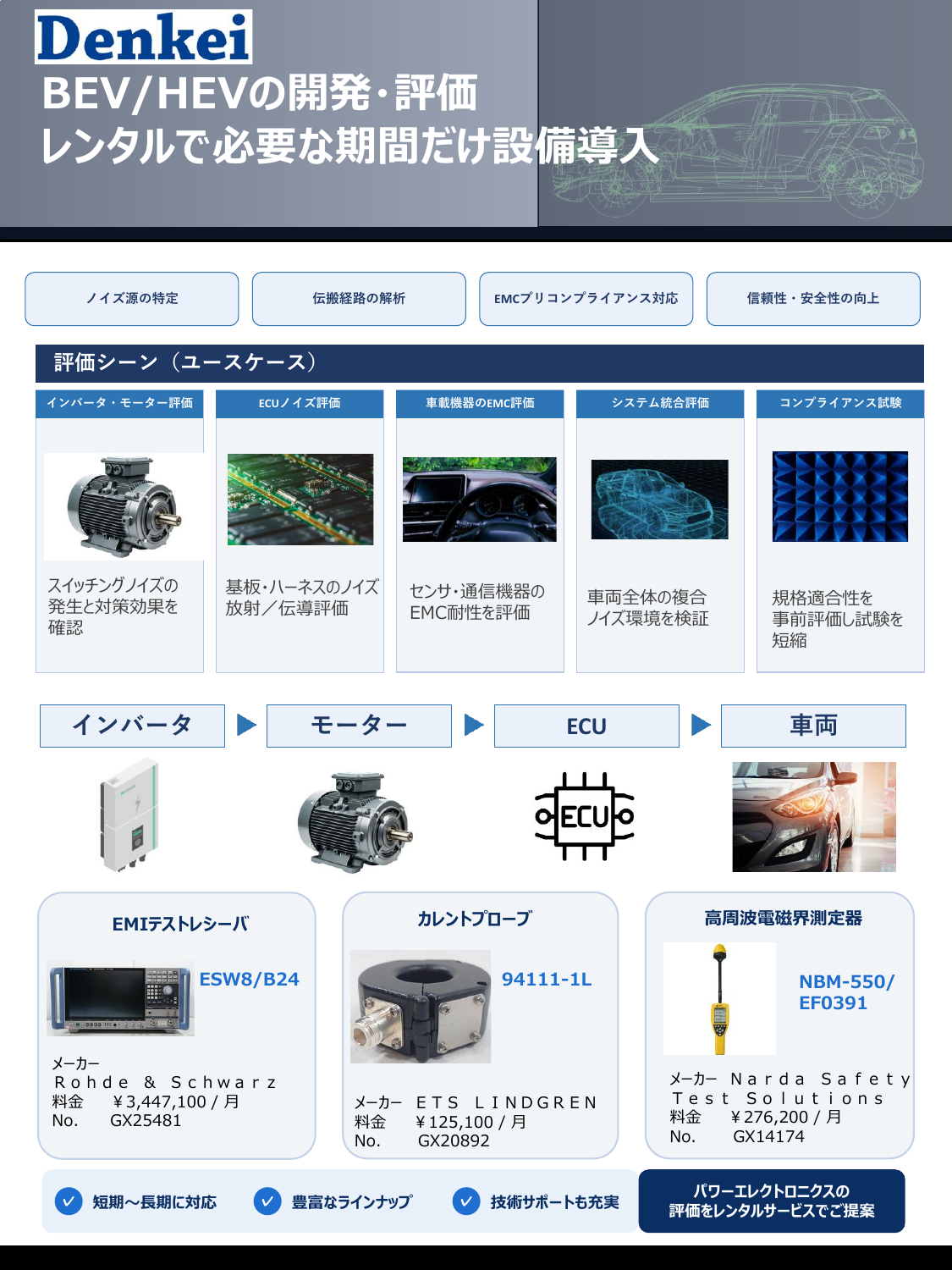 BEVHEVの開発・評価.pdf