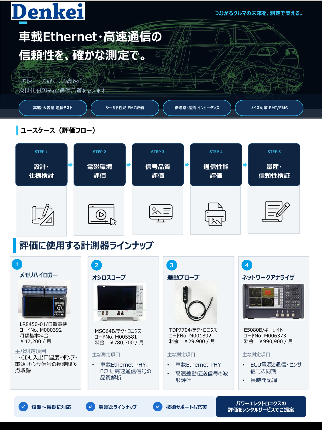 高速通信の評価.pdf