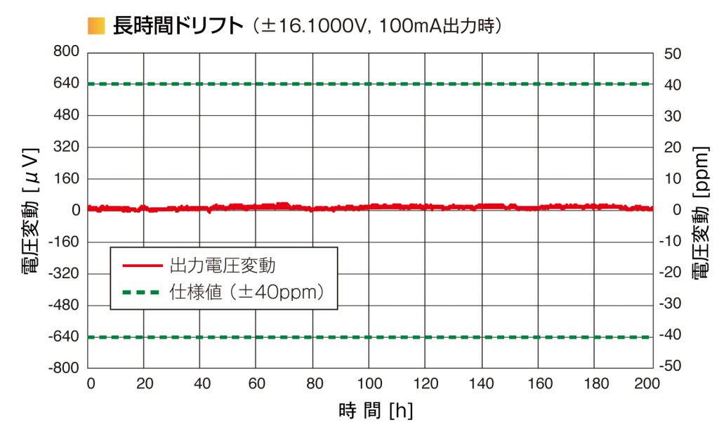 超長時間ドリフト