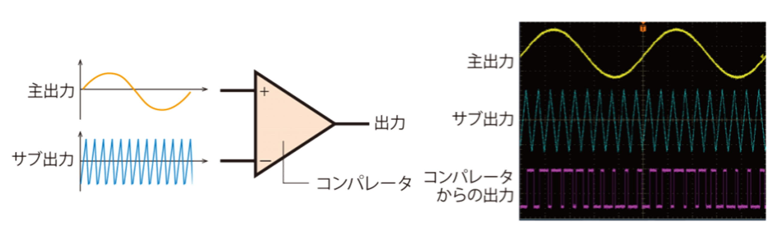 3分でわかる信号発生器の選び方のお話 | 日本電計株式会社が運営する計測機器、試験機器の総合展示会