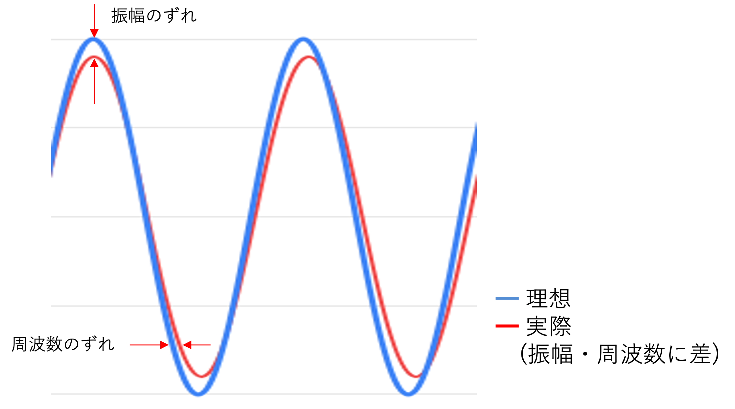 3分でわかる信号発生器の選び方のお話 | 日本電計株式会社が運営する計測機器、試験機器の総合展示会