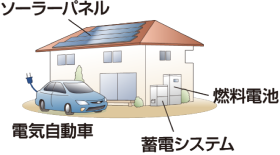 商用電源を取り巻く環境変化
